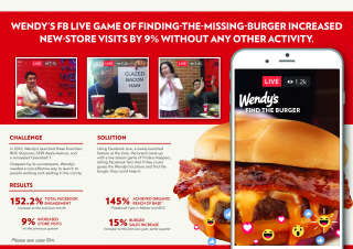 Wendy's: Wendy's Find The Burger