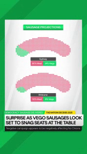 Uber Eats: The Democracy Sausage Projections