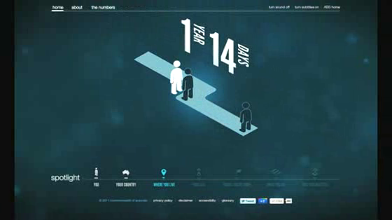 Census 2011: Spotlight
