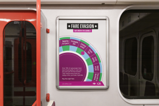 c2c: fare dodging it 'isn’t worth the gamble'
