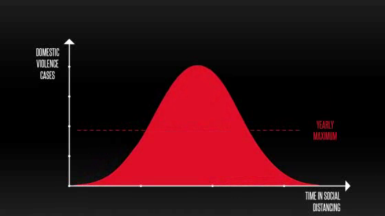 ANAIS Association: #IsolateViolence - The Violence Curve