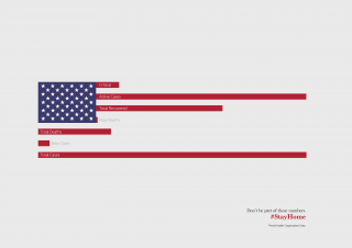 #StayHome: USA flag converter into Covid-19 Big Data