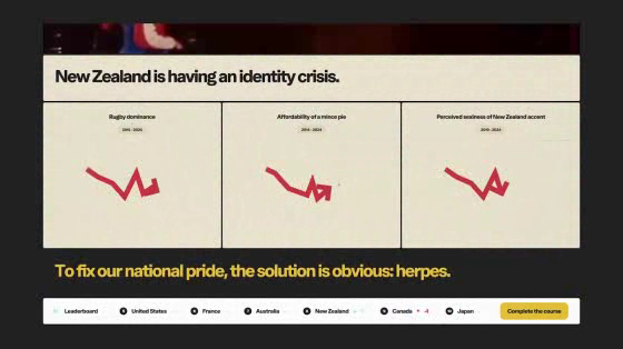 New Zealand Herpes Foundation: Make New Zealand The Best Place In The World To Have Herpes