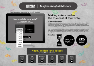 Manila Bulletin: MagkanoAngBotoMo.com (HowMuchIsYourVote.com)